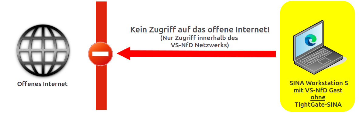 tightgate-sina-step_1.png