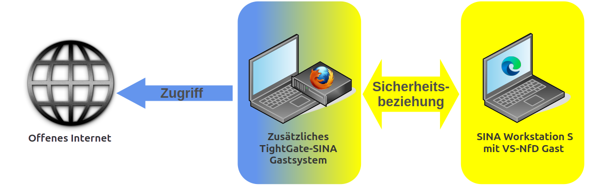 tightgate-sina-step_2.png