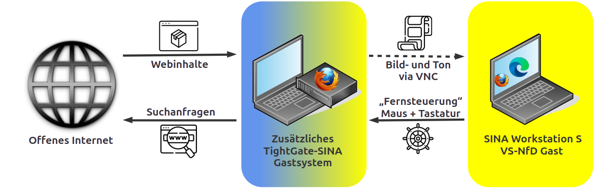 tightgate-sina-step_3.png